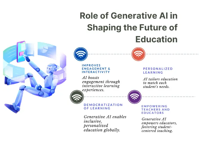 Education Generative ai