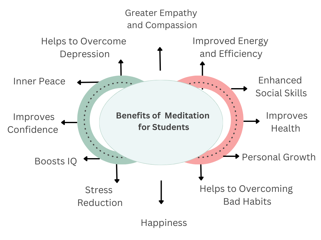 meditation-benefits